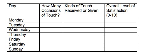 Touch Awareness Exercise